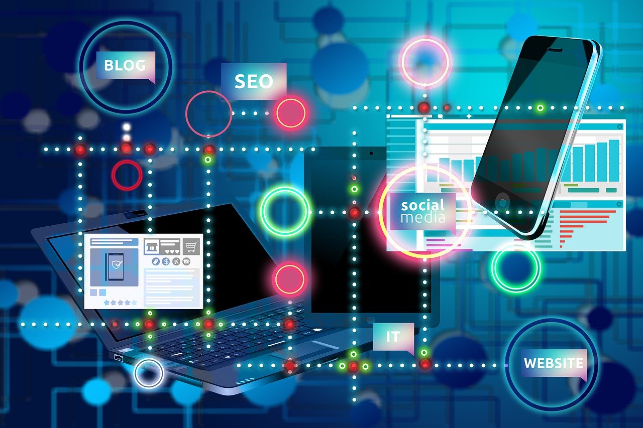 A Map of Social Media and the Workspace of Online marketing